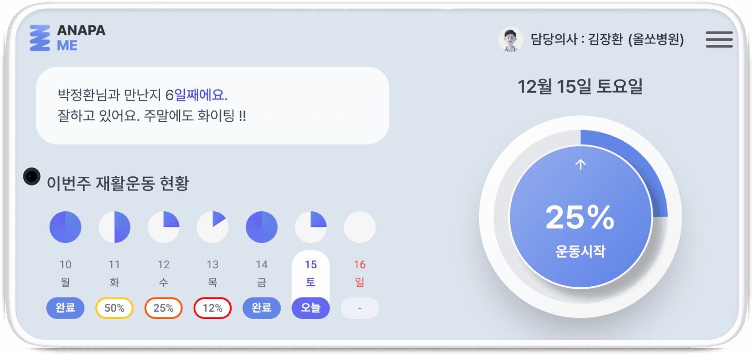 ANAPA ME — weekly rehabilitation dashboard