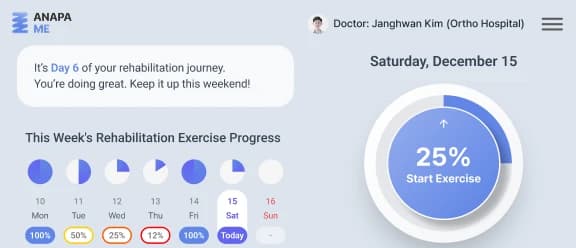 ANAPA ME — weekly rehabilitation dashboard